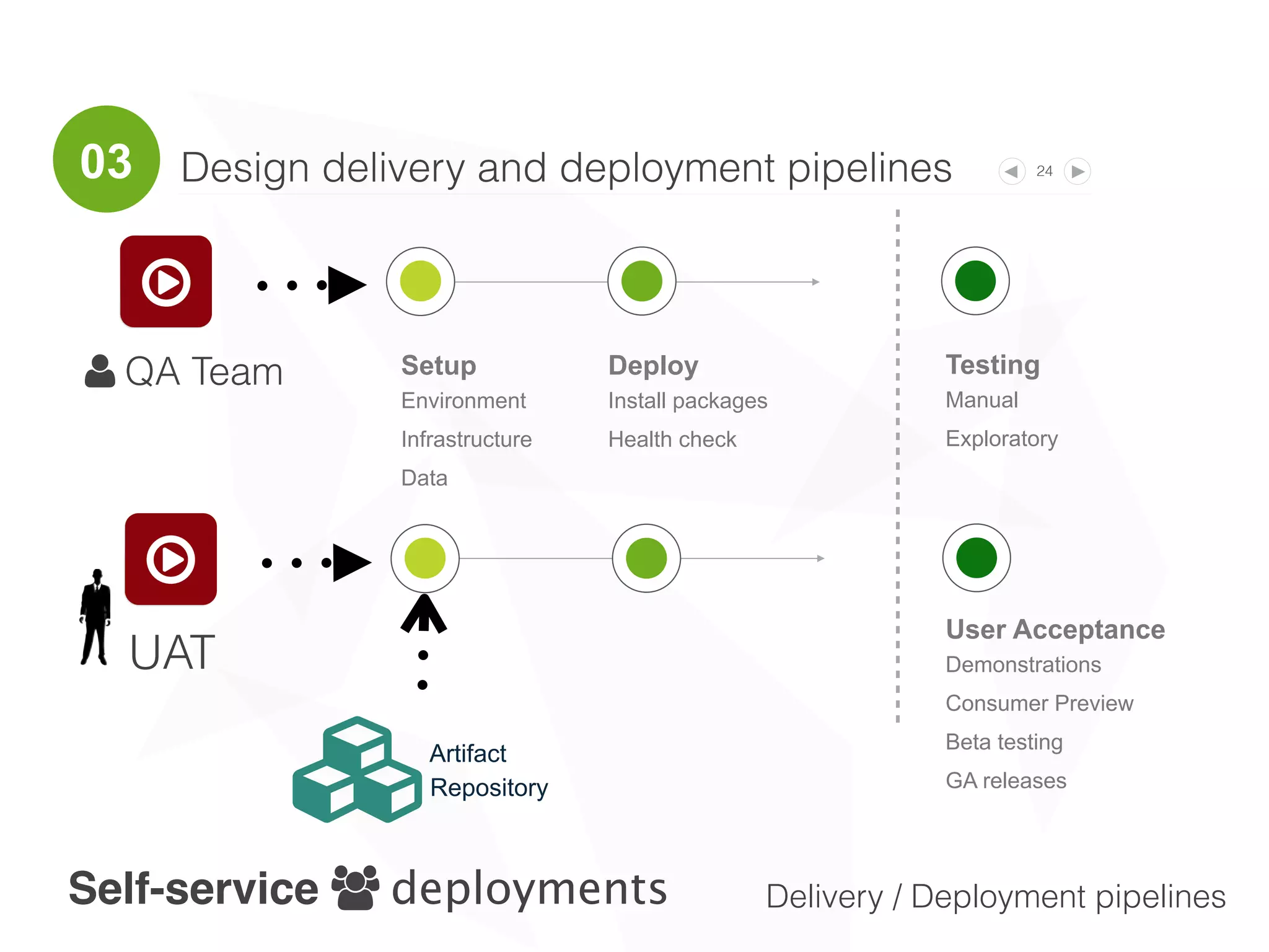 AGILE TEST
PROCESS
The real deal
 