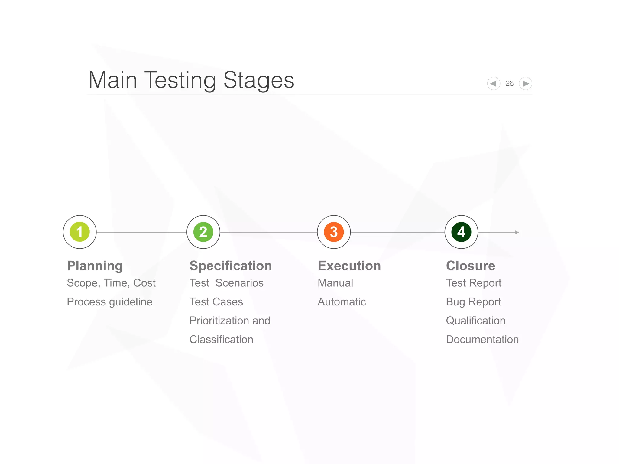 26Test plan
A good test plan should answer at least 3 main
questions:
• What?
• How?
• When?
01
 