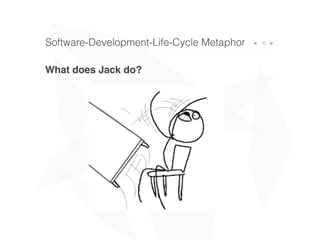10
What does Jack do?
Software-Development-Life-Cycle Metaphor
 