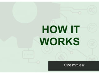 19Overview
• Test Environment
• Test Data Management
• Automatic Deployment
• Multiple environment conﬁguration proﬁles
•Virtualization (production-like)
•Dynamic Infra-structure
•Test Automation
• Orchestration
*Continuos
Testing
 