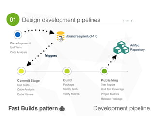 22
Setup
Environment
Infrastructure & Data
QA automation pipeline
Deploy
Install packages
Automated Test Plan
Integration,
Functional, Regression,
Performance, etc.
Publishing
Test Report
Test Coverage
Performance Benchmark
○ Push-buttons
Scheduled builds
Repository changes
{
'
/branches/product-1.0
Triggers
Design QA pipelines
Self-service " +
Nightly-builds {
Artifact
Repository$
02
 