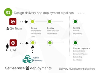 AGILE TEST
PROCESS
The real deal
 