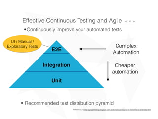 43
•Continuously improve your automated tests
Effective Continuous Testing and Agile
Unit
Integration
E2E
• Recommended test distribution pyramid
Cheaper
automation
Complex
Automation
UI / Manual /
Exploratory Tests
Reference: [1] http://googletesting.blogspot.com.br/2015/04/just-say-no-to-more-end-to-end-tests.html
 