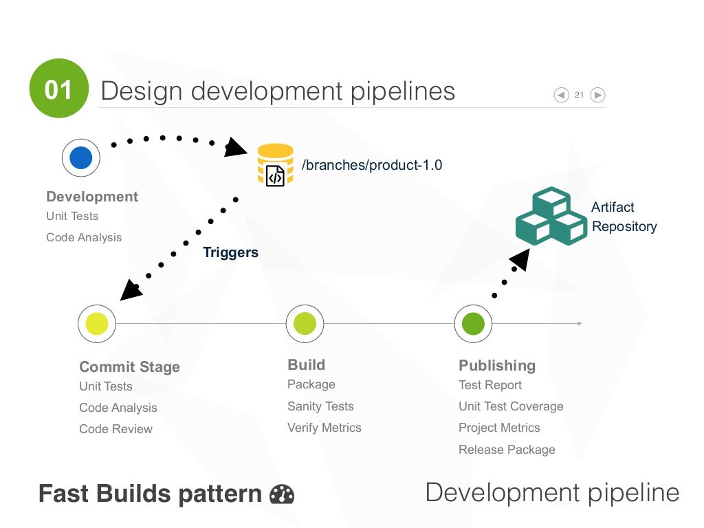 Continuous testing in agile projects 2015