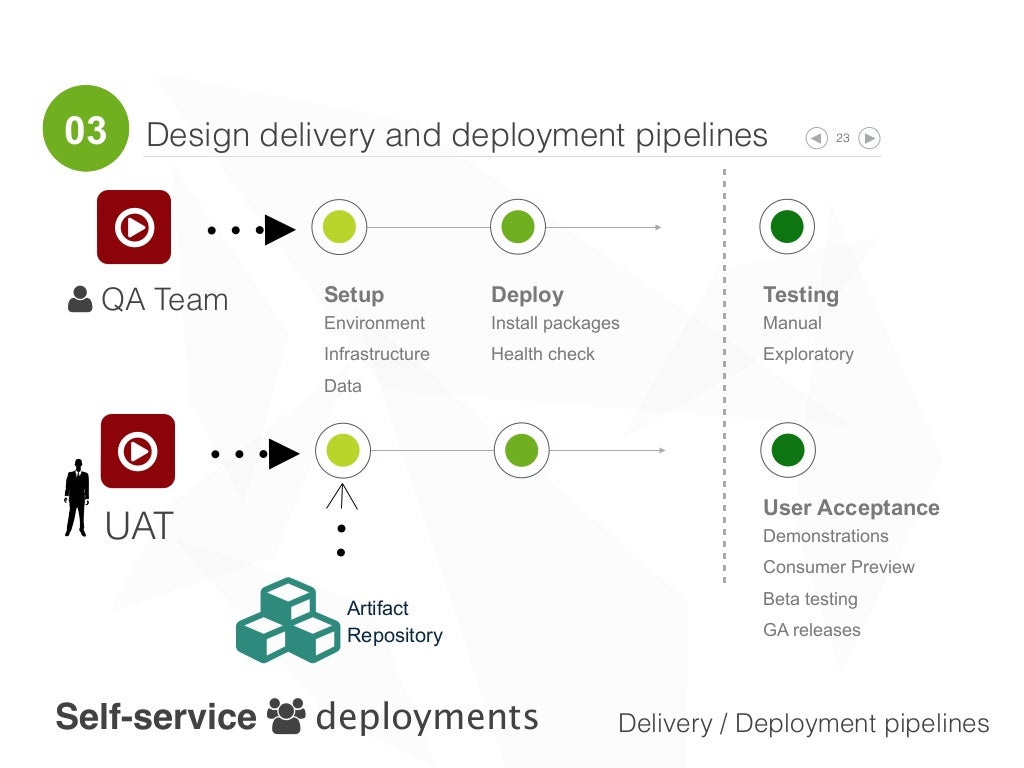 Continuous testing in agile projects 2015