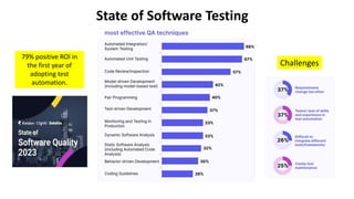 State of Software Testing
Quality requirements
left out of plan cause
delays, cost overruns
and production
problems.
79% positive ROI in
the first year of
adopting test
automation.
Challenges
 