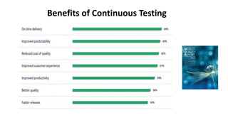 Benefits of Continuous Testing
 