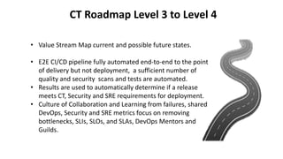 CT Roadmap Level 3 to Level 4
• Value Stream Map current and possible future states.
• E2E CI/CD pipeline fully automated end-to-end to the point
of delivery but not deployment, a sufficient number of
quality and security scans and tests are automated.
• Results are used to automatically determine if a release
meets CT, Security and SRE requirements for deployment.
• Culture of Collaboration and Learning from failures, shared
DevOps, Security and SRE metrics focus on removing
bottlenecks, SLIs, SLOs, and SLAs, DevOps Mentors and
Guilds.
 