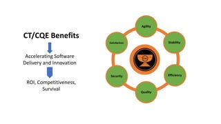 CT/CQE Benefits
Accelerating Software
Delivery and Innovation
ROI, Competitiveness,
Survival
 