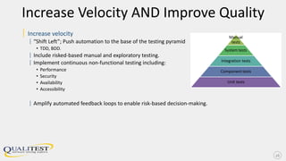 Increase Velocity AND Improve Quality
| Increase velocity
| “Shift Left”; Push automation to the base of the testing pyramid
• TDD, BDD.
| Include risked-based manual and exploratory testing.
| Implement continuous non-functional testing including:
• Performance
• Security
• Availability
• Accessibility
| Amplify automated feedback loops to enable risk-based decision-making.
26
 