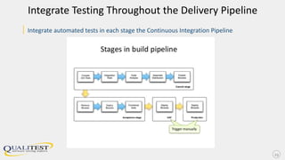 Integrate Testing Throughout the Delivery Pipeline
| Integrate automated tests in each stage the Continuous Integration Pipeline
29
 