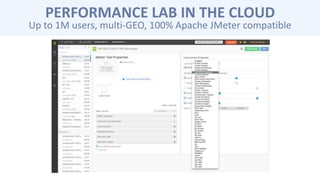PERFORMANCE LAB IN THE CLOUD
Up to 1M users, multi-GEO, 100% Apache JMeter compatible
 