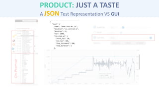 PRODUCT: JUST A TASTE
On-Premise A JSON Test Representation VS GUI
 