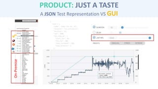 On-Premise
PRODUCT: JUST A TASTE
A JSON Test Representation VS GUI
 