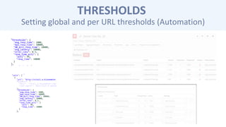 THRESHOLDS
Setting global and per URL thresholds (Automation)
 