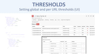 THRESHOLDS
Setting global and per URL thresholds (UI)
 