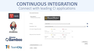 CONTINUOUS INTEGRATION
Connect with leading CI applications
 