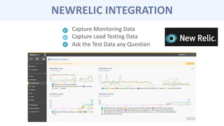 NEWRELIC INTEGRATION
Capture Monitoring Data
Capture Load Testing Data
Ask the Test Data any Question
 