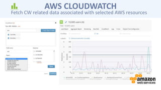 AWS CLOUDWATCH
Fetch CW related data associated with selected AWS resources
 