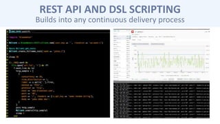 REST API AND DSL SCRIPTING
Builds into any continuous delivery process
 