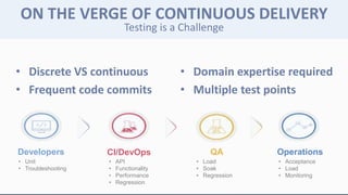 Developers
• Unit
• Troubleshooting
CI/DevOps QA Operations
• API
• Functionality
• Performance
• Regression
• Load
• Soak
• Regression
• Acceptance
• Load
• Monitoring
• Discrete VS continuous
• Frequent code commits
• Domain expertise required
• Multiple test points
ON THE VERGE OF CONTINUOUS DELIVERY
Testing is a Challenge
 