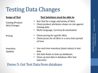 Testing Data Changes
Catalog (Product
SKU) Changes
• Run Test for a large set/variety of SKUs
• Check product attributes shown on site against
Catalog data
• Multi-Language, Currency & Localization
• Use real-time inventory (stock status) in test
data
• Get data feeds or look up databases
• Clean up test data in database after test
execution
Inventory
Updates
Scope of Test Test Solutions must be able to
Pricing • Check pricing for specific SKUs
• Check prices for all SKUs in a very short period
of time
Demo5:Get TestDatafromdatabase
September7,2016
Copyright2016eureQa,LLC
AllRightsReserved
 