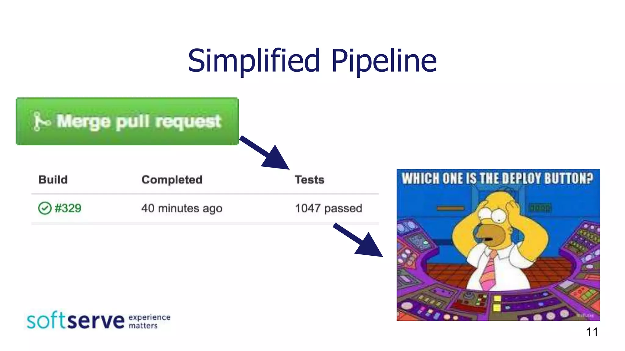 Simplified Pipeline
11
 