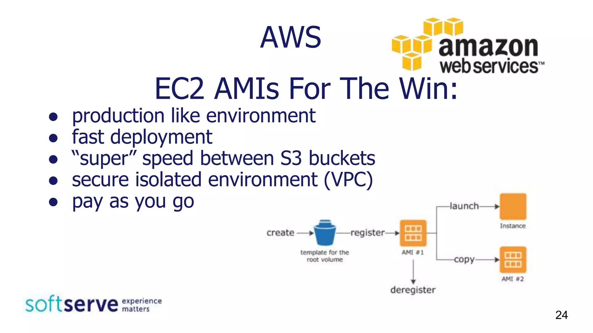 AWS
EC2 AMIs For The Win:
● production like environment
● fast deployment
● “super” speed between S3 buckets
● secure isolated environment (VPC)
● pay as you go
24
 