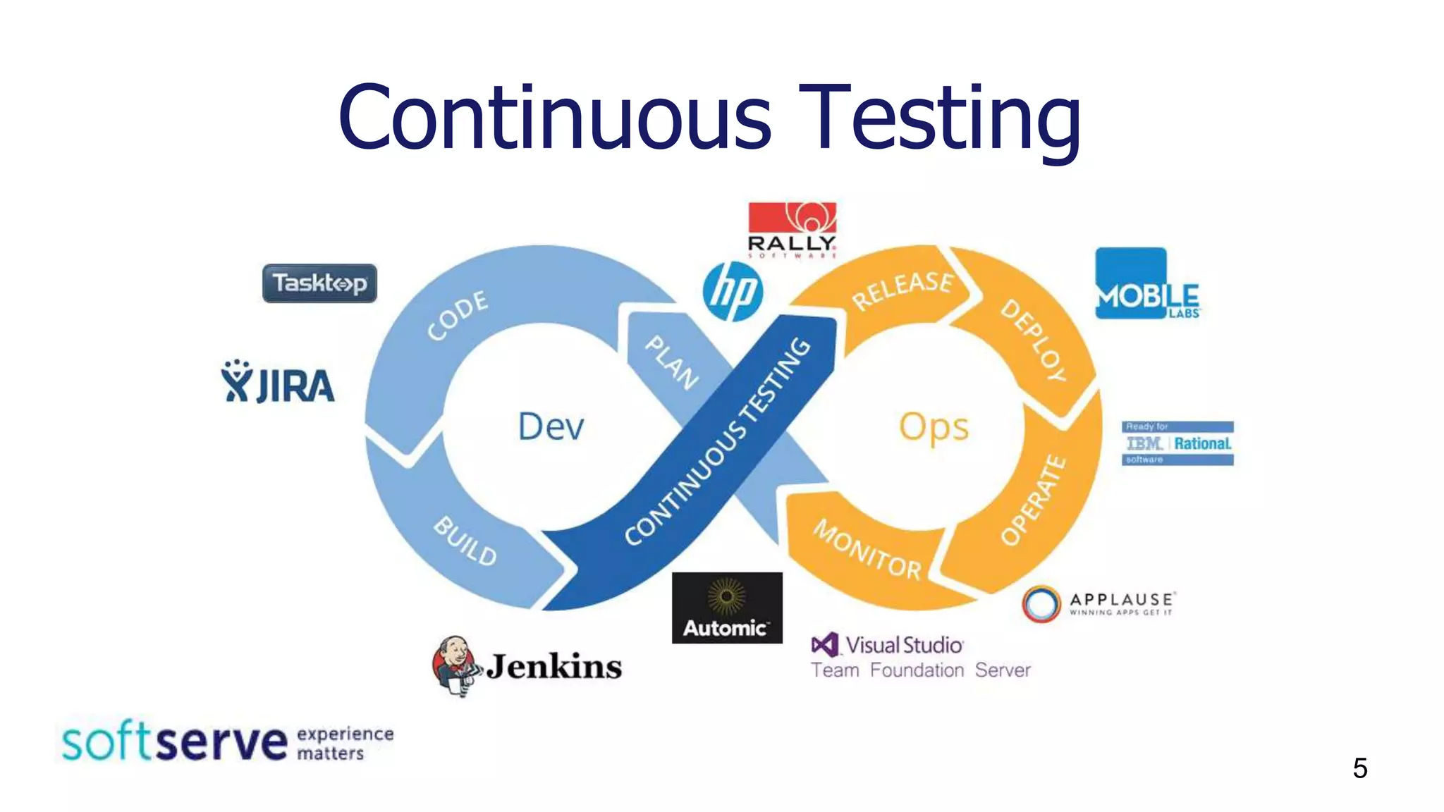Continuous Testing
5
 