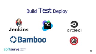 Build Test Deploy
10
 