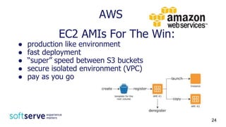 AWS
EC2 AMIs For The Win:
● production like environment
● fast deployment
● “super” speed between S3 buckets
● secure isolated environment (VPC)
● pay as you go
24
 