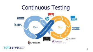 Continuous Testing
5
 