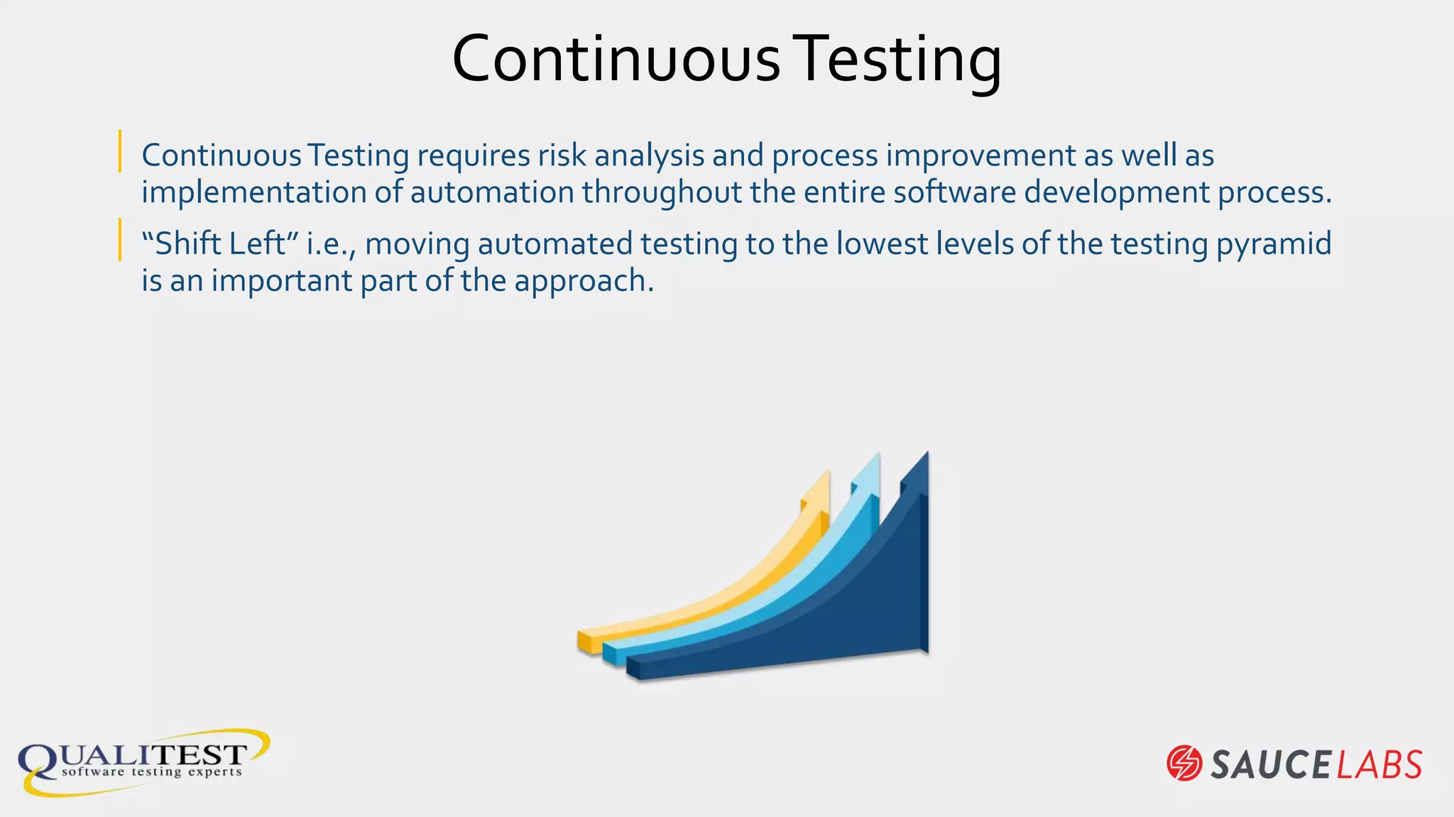 ContinuousTesting
| ContinuousTesting requires risk analysis and process improvement as well as
implementation of automation throughout the entire software development process.
| “Shift Left” i.e., moving automated testing to the lowest levels of the testing pyramid
is an important part of the approach.
 