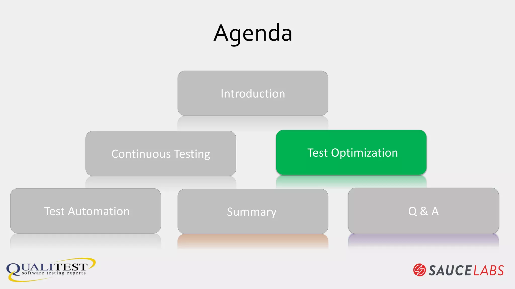 Agenda
Continuous Testing Test Optimization
Introduction
SummaryTest Automation Q & A
 