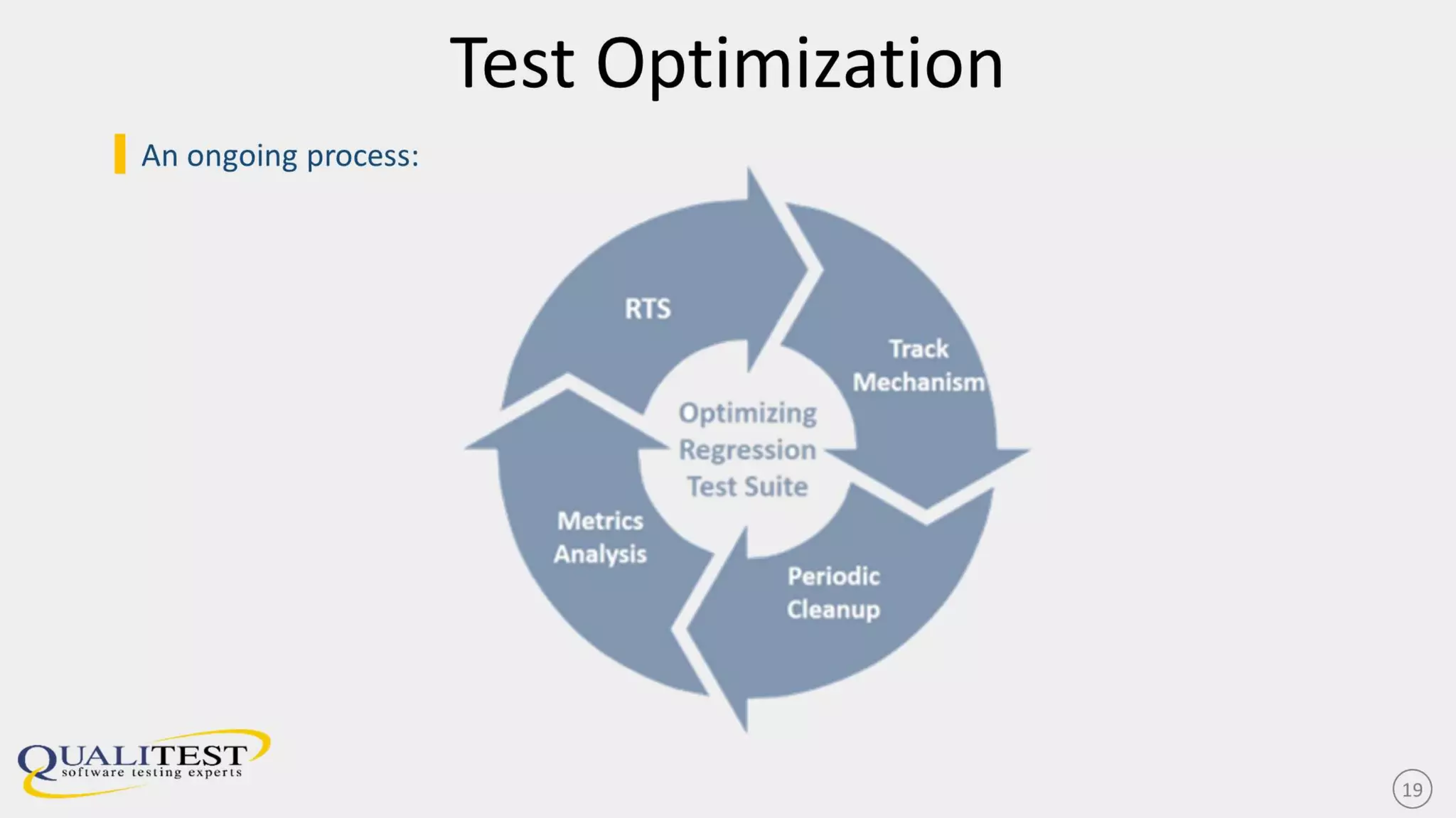 Test Optimization
| Test Optimization encompasses risk assessment of the entire test scope:
| Analyze test case for quality, effectiveness, automation potential
| Evaluating the test suites to determine if they are providing the maximum amount of coverage
with the fewest number of test cases.
 