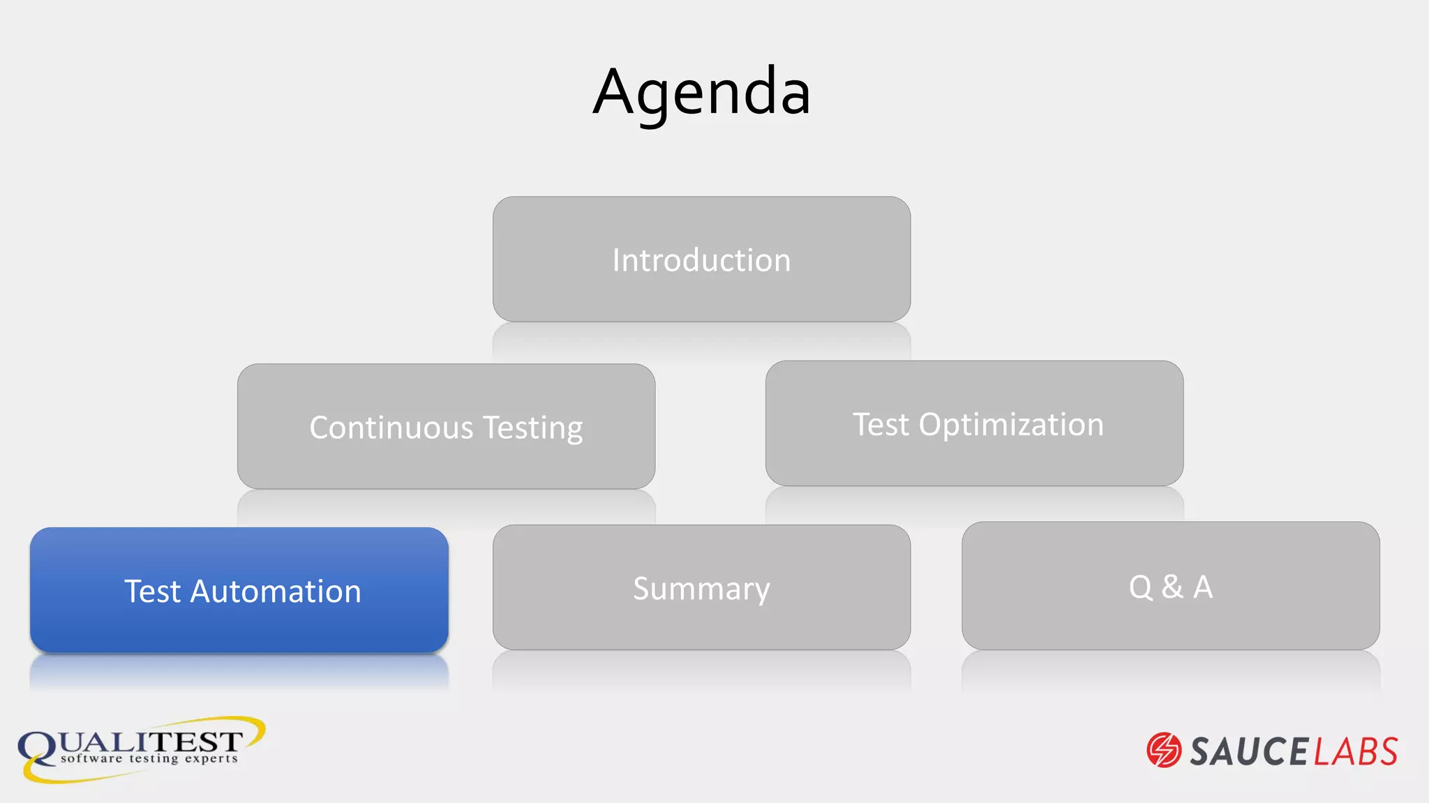 Agenda
Continuous Testing Test Optimization
Summary
Introduction
Q & ATest Automation
 