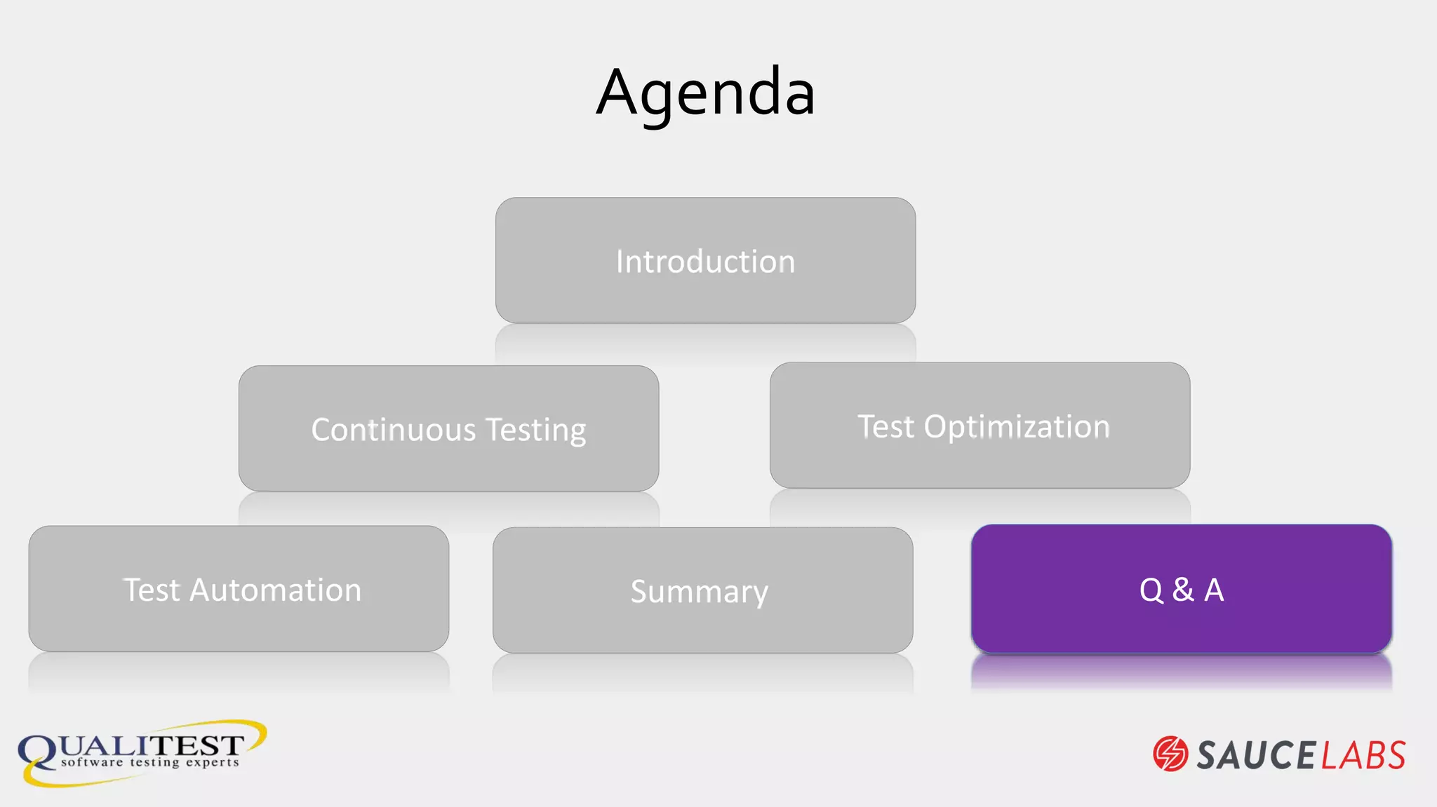 Agenda
Continuous Testing Test Optimization
Introduction
SummaryTest Automation Q & A
 