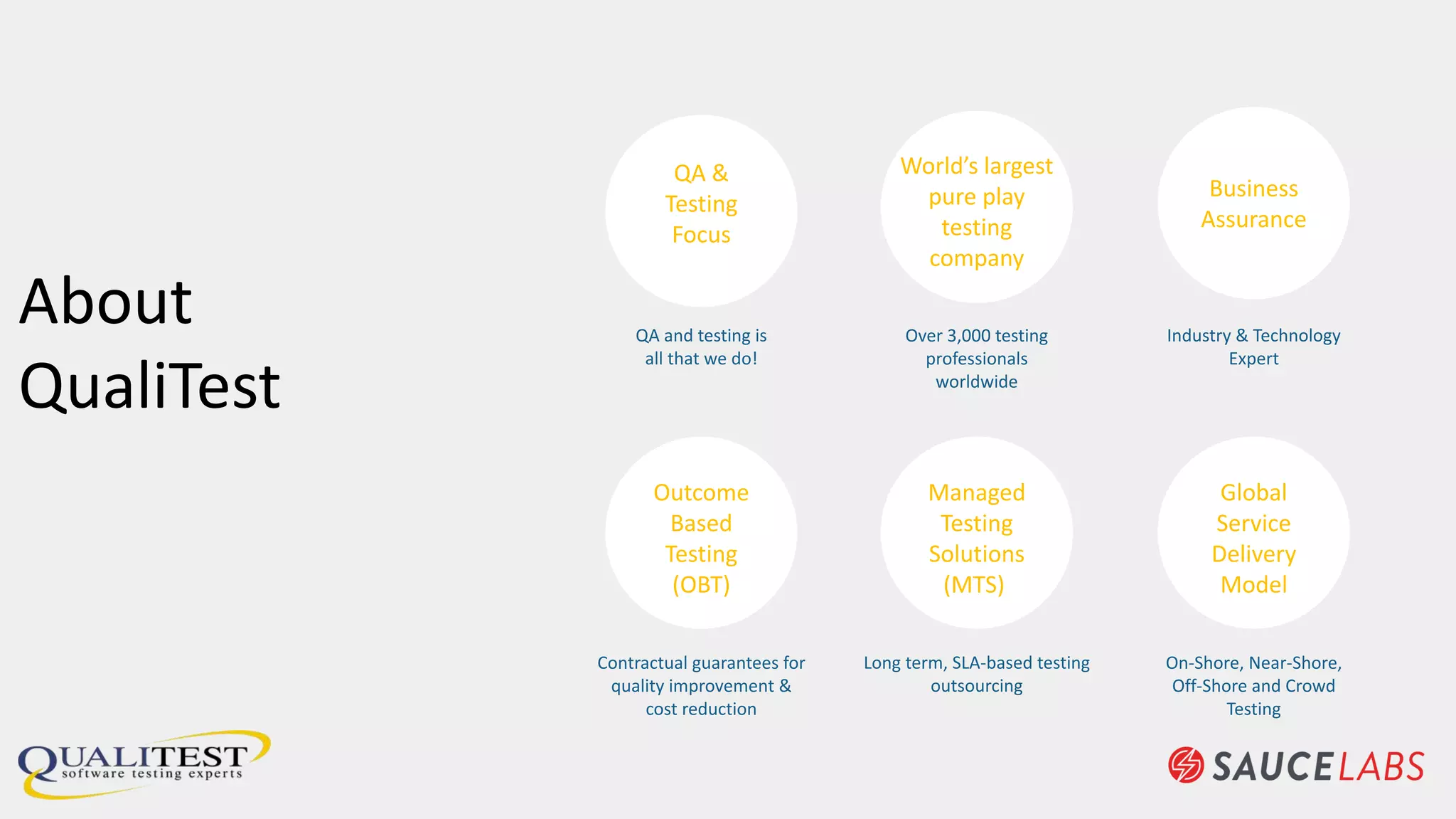 About
QualiTest
QA and testing is
all that we do!
World’s largest
pure play
testing
company
Over 3,000 testing
professionals
worldwide
Business
Assurance
QA &
Testing
Focus
Outcome
Based
Testing
(OBT)
Contractual guarantees for
quality improvement &
cost reduction
Managed
Testing
Solutions
(MTS)
Long term, SLA-based testing
outsourcing
Industry & Technology
Expert
Global
Service
Delivery
Model
On-Shore, Near-Shore,
Off-Shore and Crowd
Testing
 