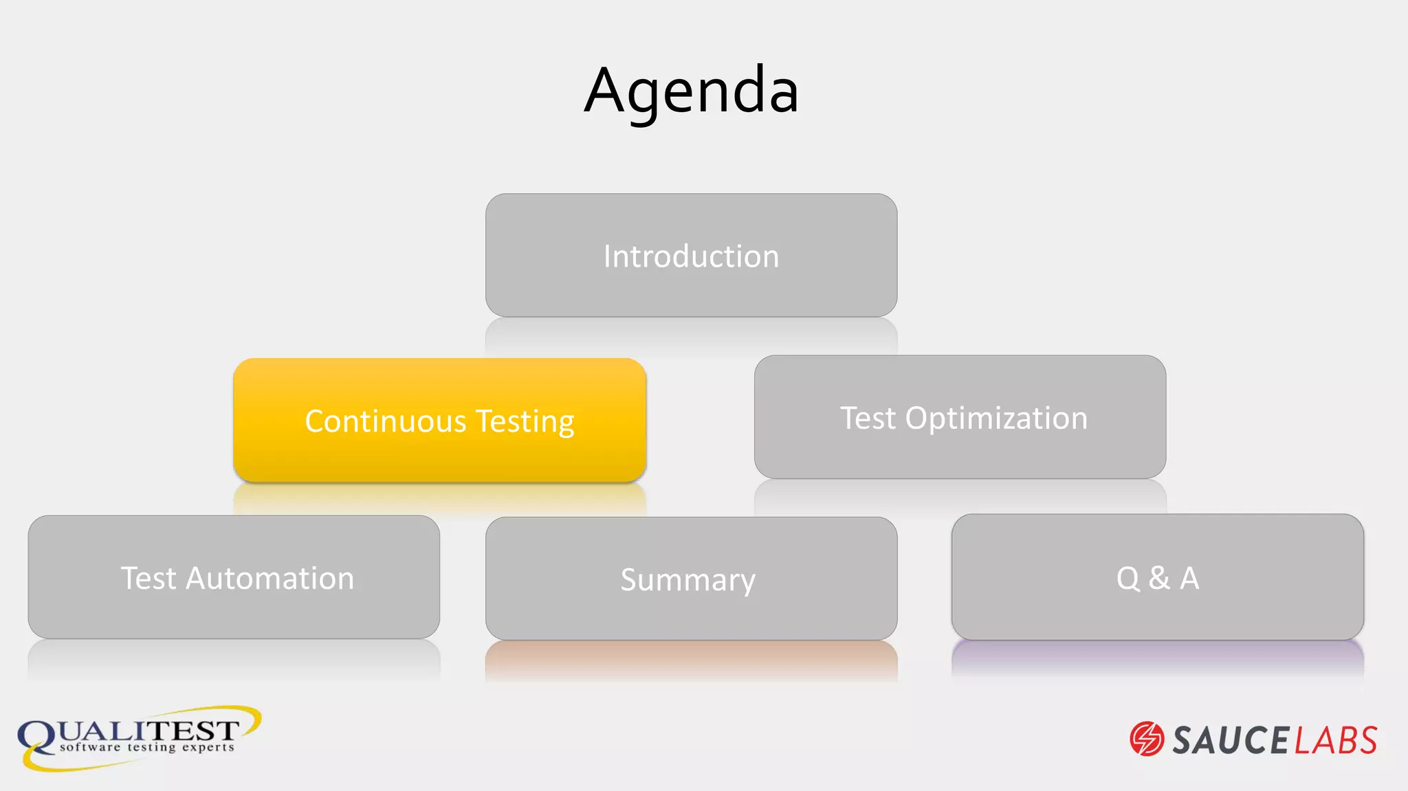 Agenda
Continuous Testing Test Optimization
Introduction
SummaryTest Automation Q & A
 