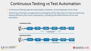 ContinuousTesting vsTest Automation
| ContinuousTesting requires automation, however, it encompasses much more.
| ContinuousTesting is an approach to managing risk by focusing not only on improving
testing efficiency but more importantly, increasing the effectiveness of our test
processes.
 