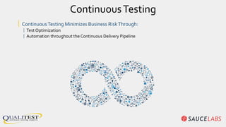 ContinuousTesting
| ContinuousTesting Minimizes Business RiskThrough:
| Test Optimization
| Automation throughout the Continuous Delivery Pipeline
 