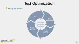 Test Optimization
| Test Optimization encompasses risk assessment of the entire test scope:
| Analyze test case for quality, effectiveness, automation potential
| Evaluating the test suites to determine if they are providing the maximum amount of coverage
with the fewest number of test cases.
 