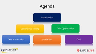 Agenda
Continuous Testing Test Optimization
Introduction
SummaryTest Automation Q&A
 