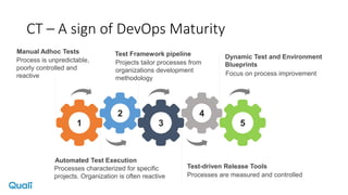 CT – A sign of DevOps Maturity
1
2
3
4
5
Processes characterized for specific
projects. Organization is often reactive
Automated Test Execution
Projects tailor processes from
organizations development
methodology
Test Framework pipeline
Processes are measured and controlled
Test-driven Release Tools
Focus on process improvement
Dynamic Test and Environment
Blueprints
Process is unpredictable,
poorly controlled and
reactive
Manual Adhoc Tests
 