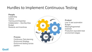 Hurdles to Implement Continuous Testing
Low % test automation
Budget
Missing/fragmented
toolchain
Production equivalent test
environment stages
Product
Leadership
Culture
Training and Expertise
Collaboration – Dev/Sec/Ops
Budget
Rewards and Incentives
People
Continuous Test planning
End-to-end Strategy
End-to-end testing across
pipeline
Process
CI
CT
CD
 