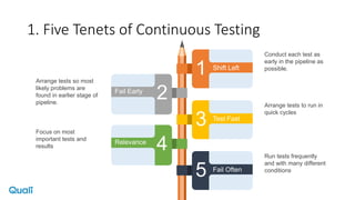 1. Five Tenets of Continuous Testing
2
Arrange tests so most
likely problems are
found in earlier stage of
pipeline.
Fail Early
1 Shift Left
Conduct each test as
early in the pipeline as
possible.
4
Focus on most
important tests and
results
Relevance
3 Test Fast
Arrange tests to run in
quick cycles
5 Fail Often
Run tests frequently
and with many different
conditions
 