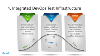 4. Integrated DevOps Test Infrastructure
PLAN
Collaboratively
plan integration
into each stage of
DevOps
Infrastructure
TEST
Automatically
trigger tests from
master DevOps
framework.
ASSESS
Run DevOps test
assessment for
each stage to
provide feedback
and support
workflow decisions.
Stage 2
 
