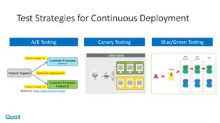 Test Strategies for Continuous Deployment
Reference: https://vwo.com/ab-testing/
A/B Testing Canary Testing Blue/Green Testing
 