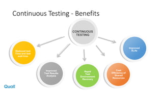 Continuous Testing - Benefits
Reduced test
Time and test
wait time
Improved
Test Results
Analysis
Cost
Efficiency of
Shared
Resources
Improved
SLAs
CONTINUOUS
TESTING
Rapid
Test
Environment
Recovery
 