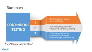 Summary
1
2
3
Don’t compromise between
speed and quality.
Support Continuous Delivery
Initiative with Continuous Testing
Cloud Sandboxes can be
orchestrate and automate
environments for continuous test
CONTINUOUS
TESTING
From “Missing Link” to “Glue”
 
